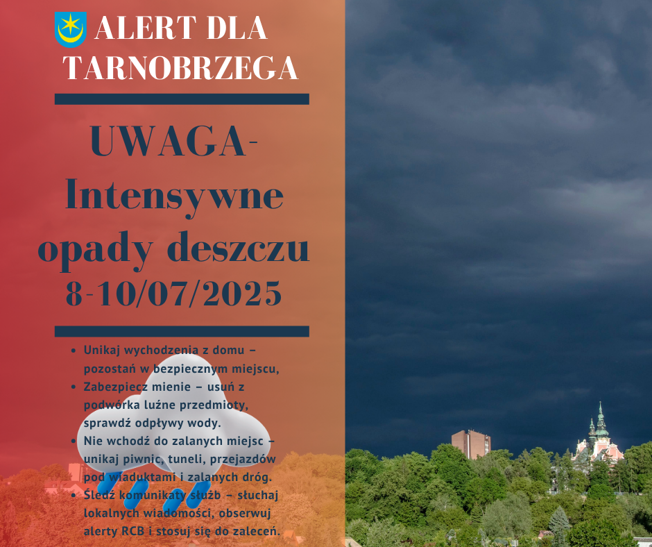 Intensywne opady deszczu i możliwe podtopienia!